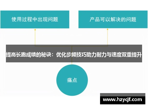 提高长跑成绩的秘诀：优化步频技巧助力耐力与速度双重提升