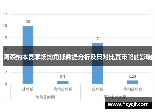 阿森纳本赛季场均角球数据分析及其对比赛策略的影响